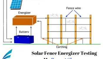 Solar Fence Energizer Testing