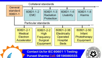 what-is-iec-60601-1