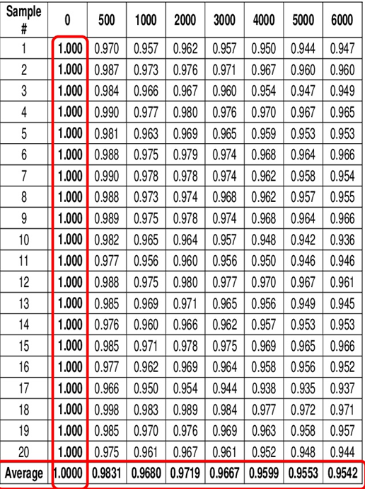 Lm 80 data