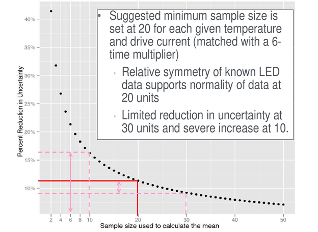 Sample Size